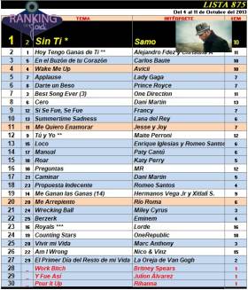 Ranking 875 de 2013